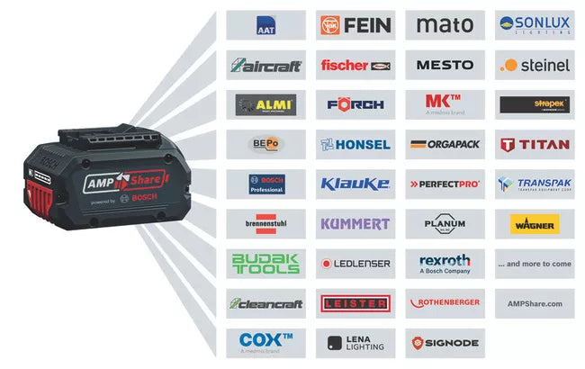 BOSCH GDS 18V-1050 H Professional