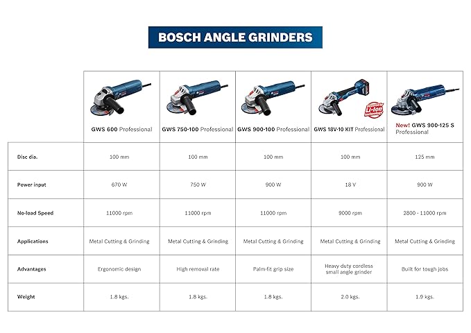 BOSCH GWS 900-125 S Professional