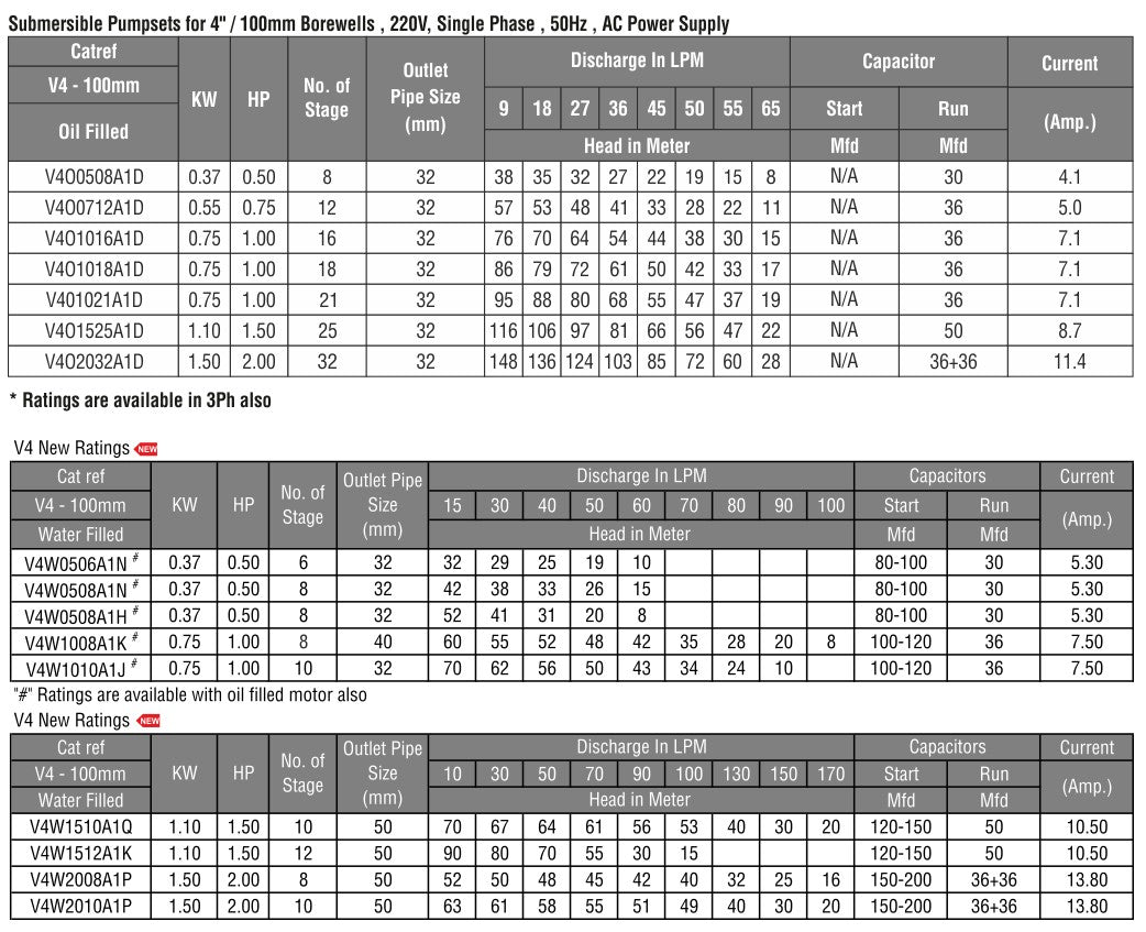CGSV® - Vertical Submersible (V3 & V4)