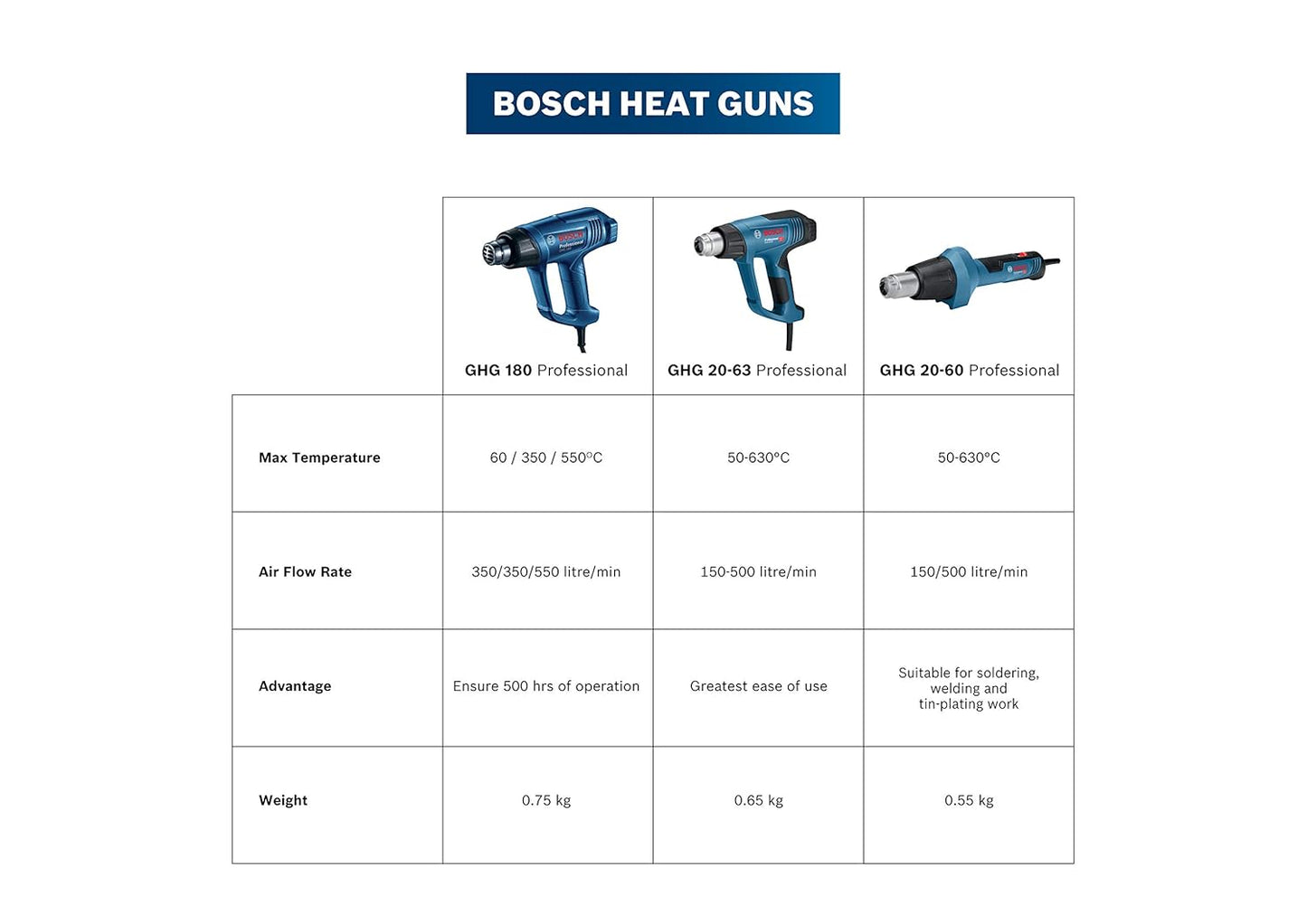 Bosch GHG 20-63