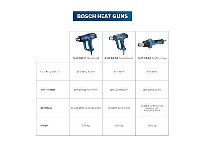 Bosch GHG 180
