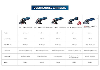 BOSCH GWS 900-125 S Professional