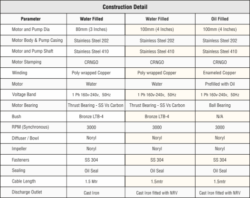 CGSV® - Vertical Submersible (V3 & V4)