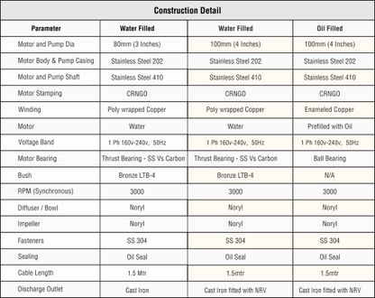 CGSV® - Vertical Submersible (V3 & V4)