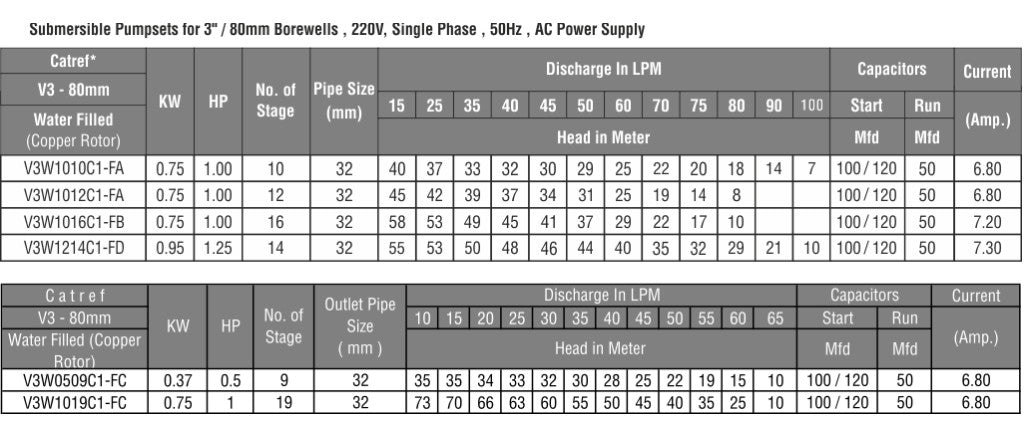 CGSV® - Vertical Submersible (V3 & V4)
