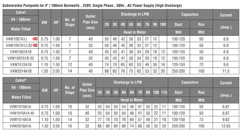 CGSV® - Vertical Submersible (V3 & V4)