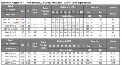 CGSV® - Vertical Submersible (V3 & V4)