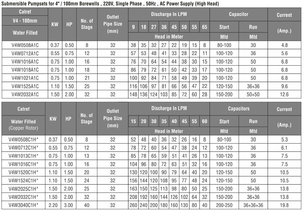 CGSV® - Vertical Submersible (V3 & V4)