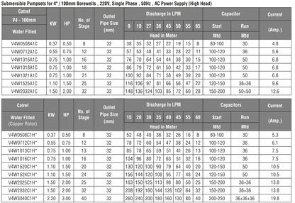 CGSV® - Vertical Submersible (V3 & V4)