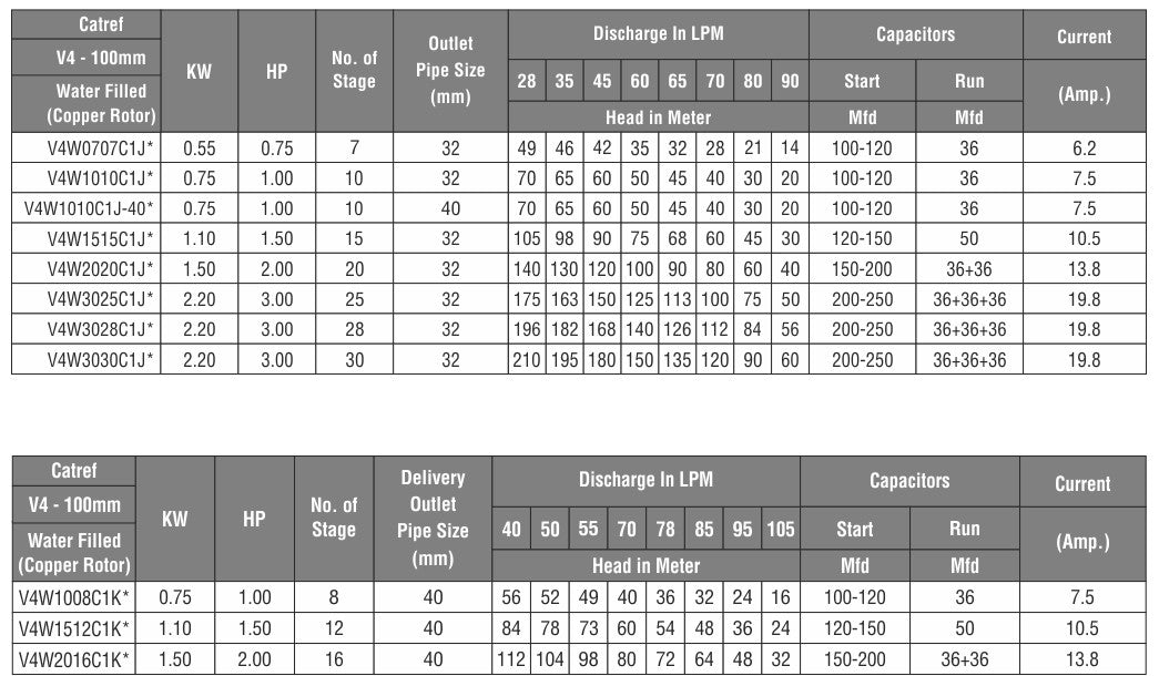 CGSV® - Vertical Submersible (V3 & V4)