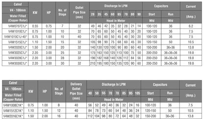 CGSV® - Vertical Submersible (V3 & V4)