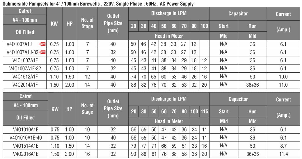 CGSV® - Vertical Submersible (V3 & V4)