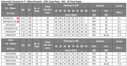CGSV® - Vertical Submersible (V3 & V4)