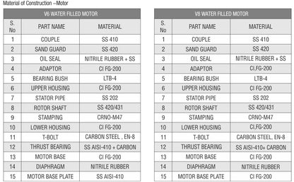 CGSV® - AGRI Borewell (V4, V5, V6, V7 & V8)