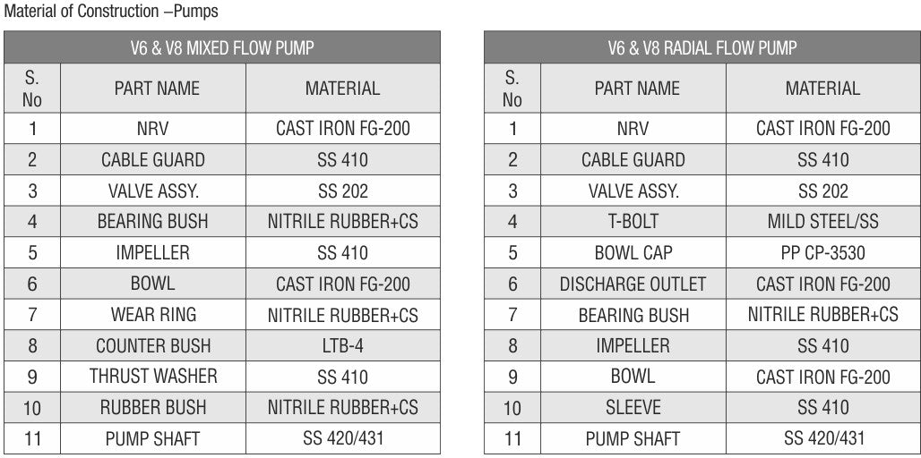 CGSV® - AGRI Borewell (V4, V5, V6, V7 & V8)