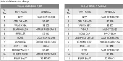 CGSV® - AGRI Borewell (V4, V5, V6, V7 & V8)