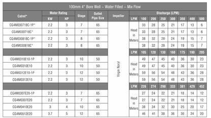 CGSV® - AGRI Borewell (V4, V5, V6, V7 & V8)