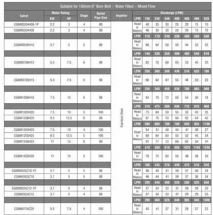 CGSV® - AGRI Borewell (V4, V5, V6, V7 & V8)