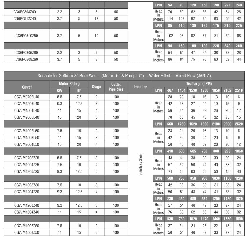 CGSV® - AGRI Borewell (V4, V5, V6, V7 & V8)