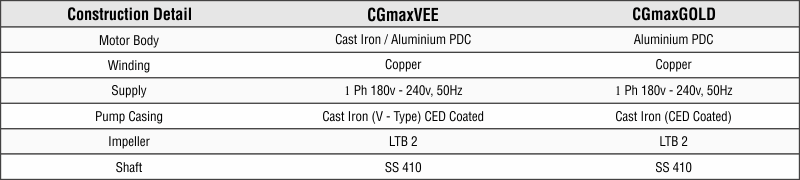 CGMaxGOLD® and CGMaxVEE®