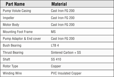CGDOW® - Submerged Domestic Open Well Pumps