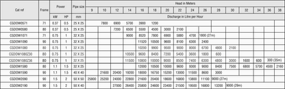 CGDOW® - Submerged Domestic Open Well Pumps