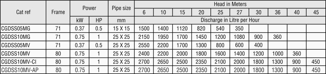 CGMaxGOLD® and CGMaxVEE®
