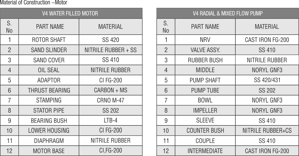 CGSV® - AGRI Borewell (V4, V5, V6, V7 & V8)