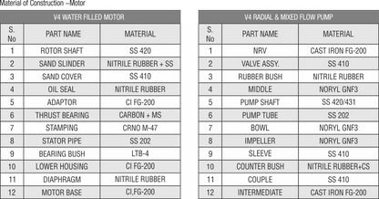CGSV® - AGRI Borewell (V4, V5, V6, V7 & V8)